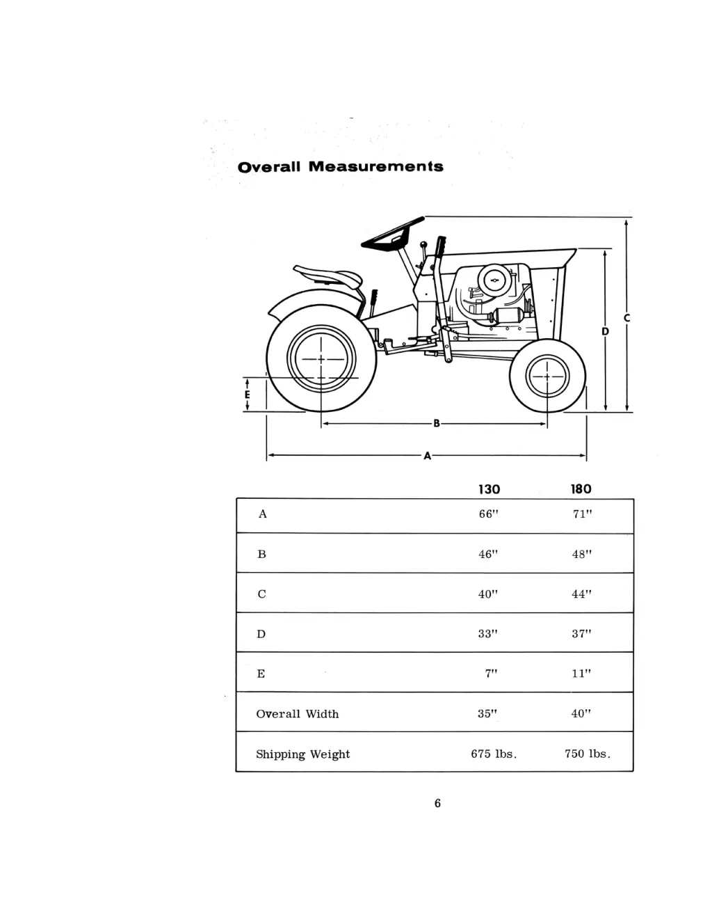 overall measurements