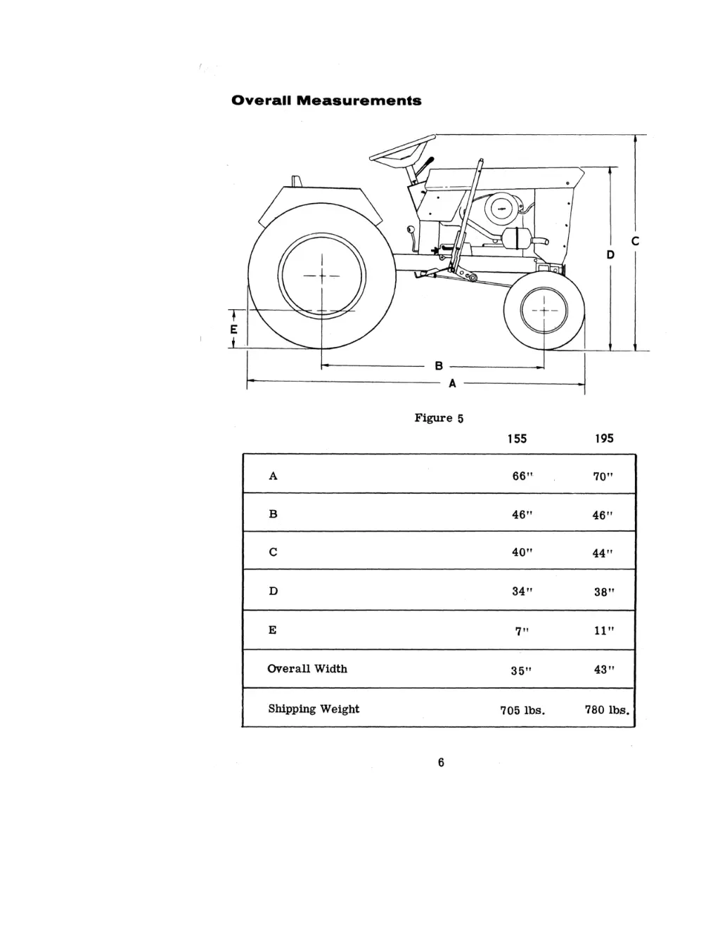 overall measurements