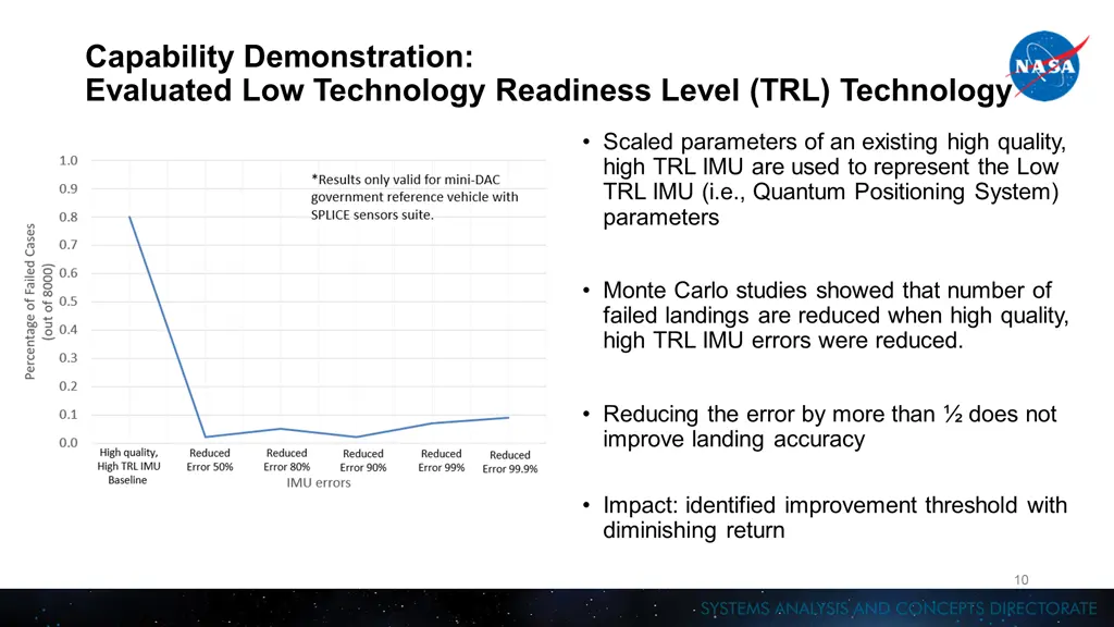 capability demonstration evaluated low technology