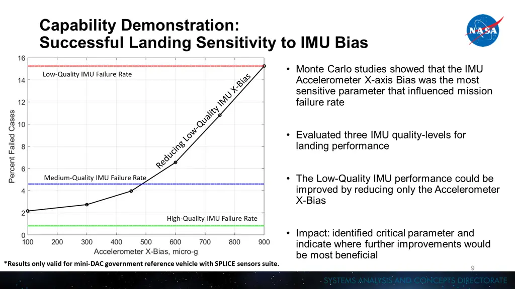 capability demonstration successful landing