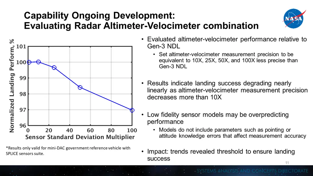 capability ongoing development evaluating radar