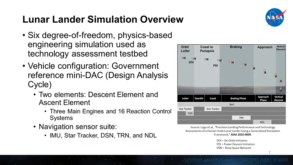 lunar lander simulation overview
