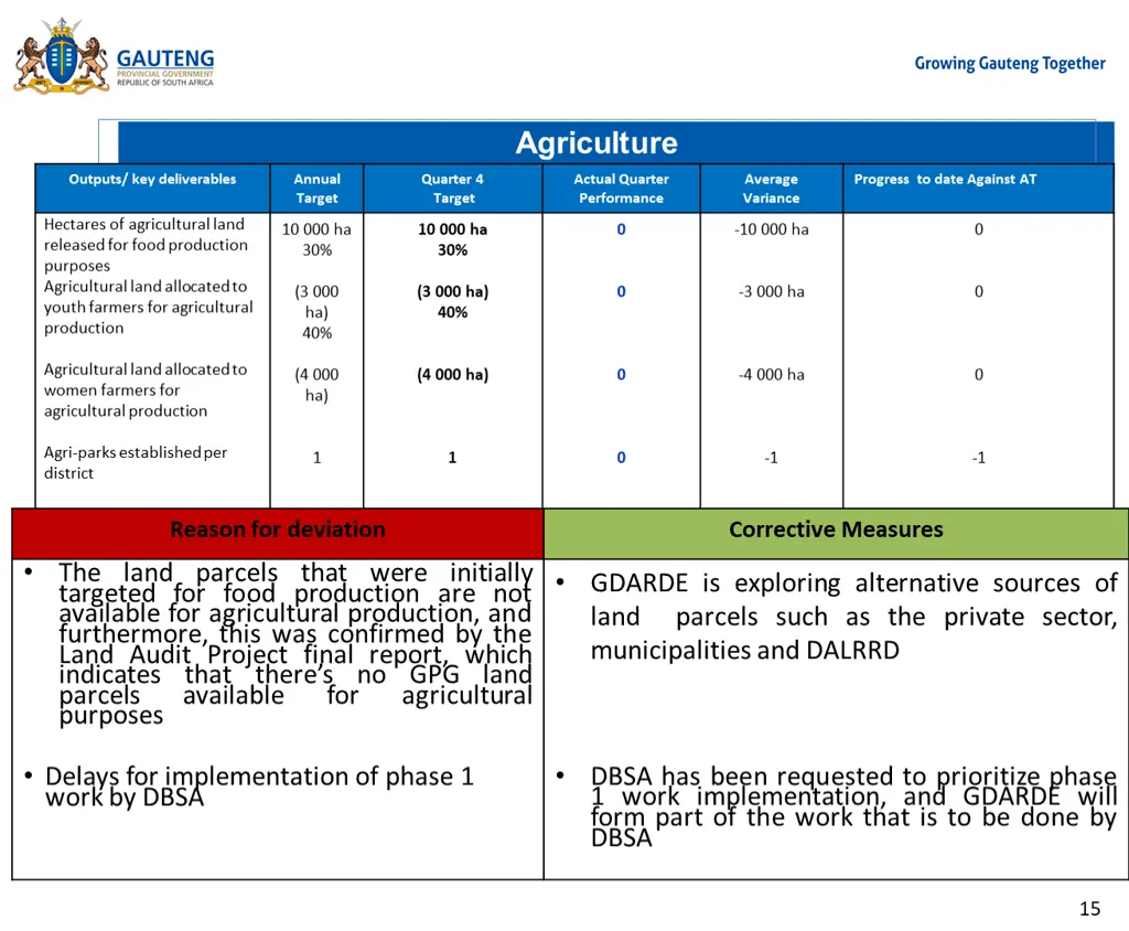 agriculture