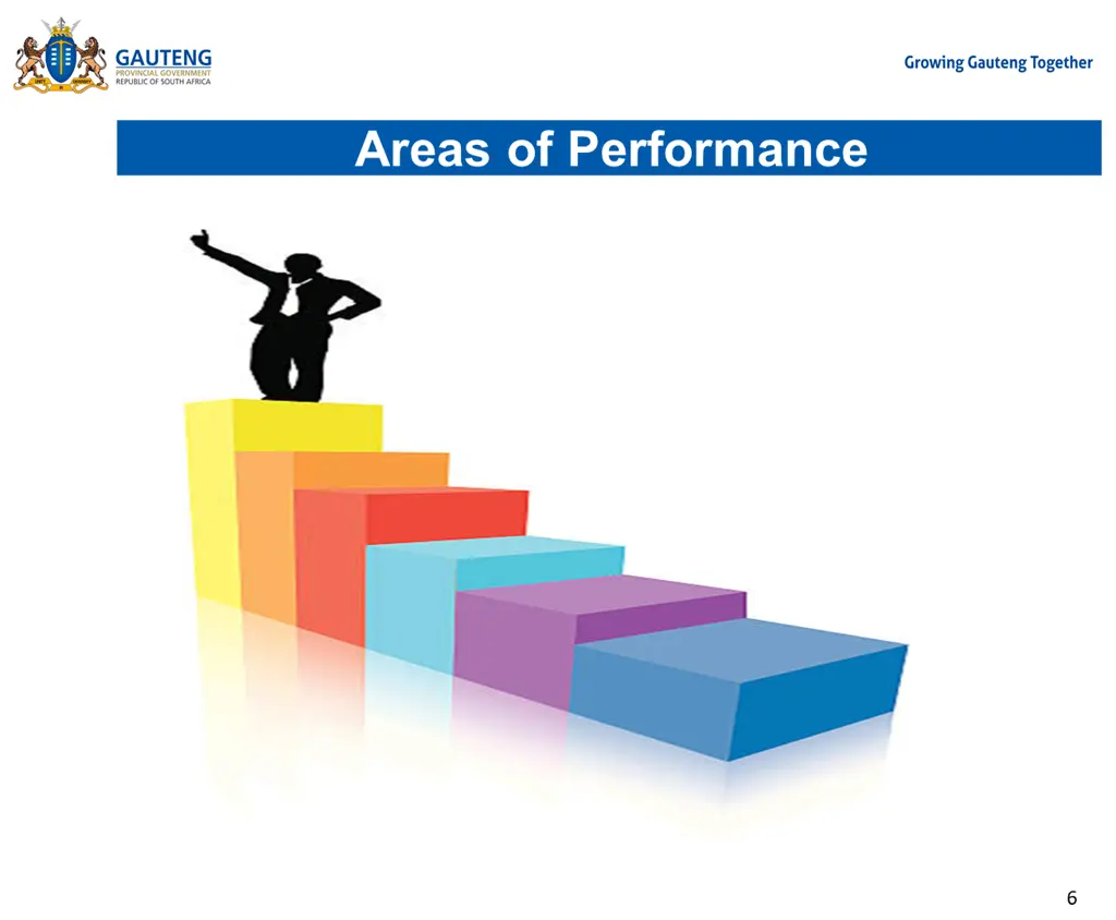 areas of performance
