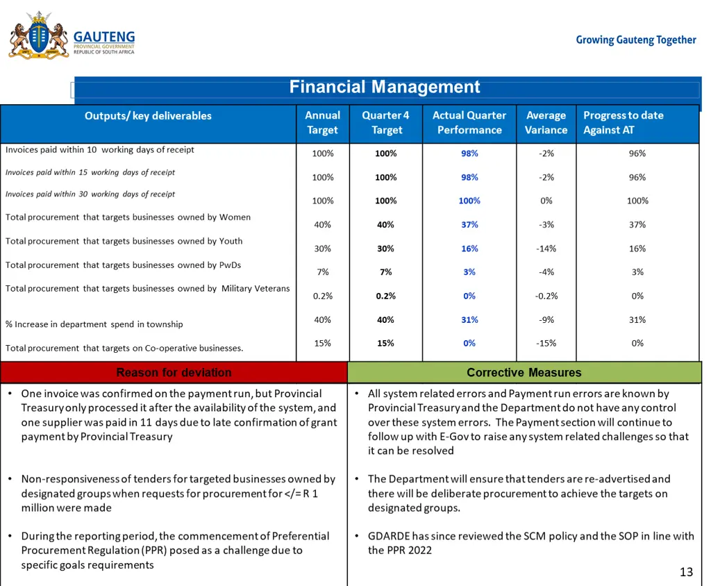 financial management