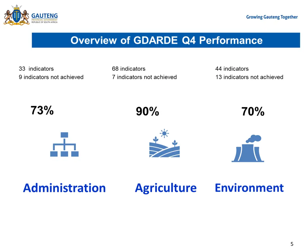 overview of gdarde q4 performance