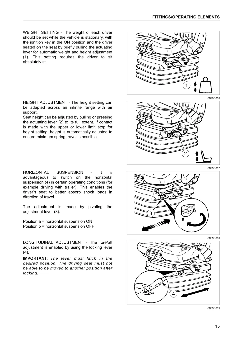 fittings operating elements 2