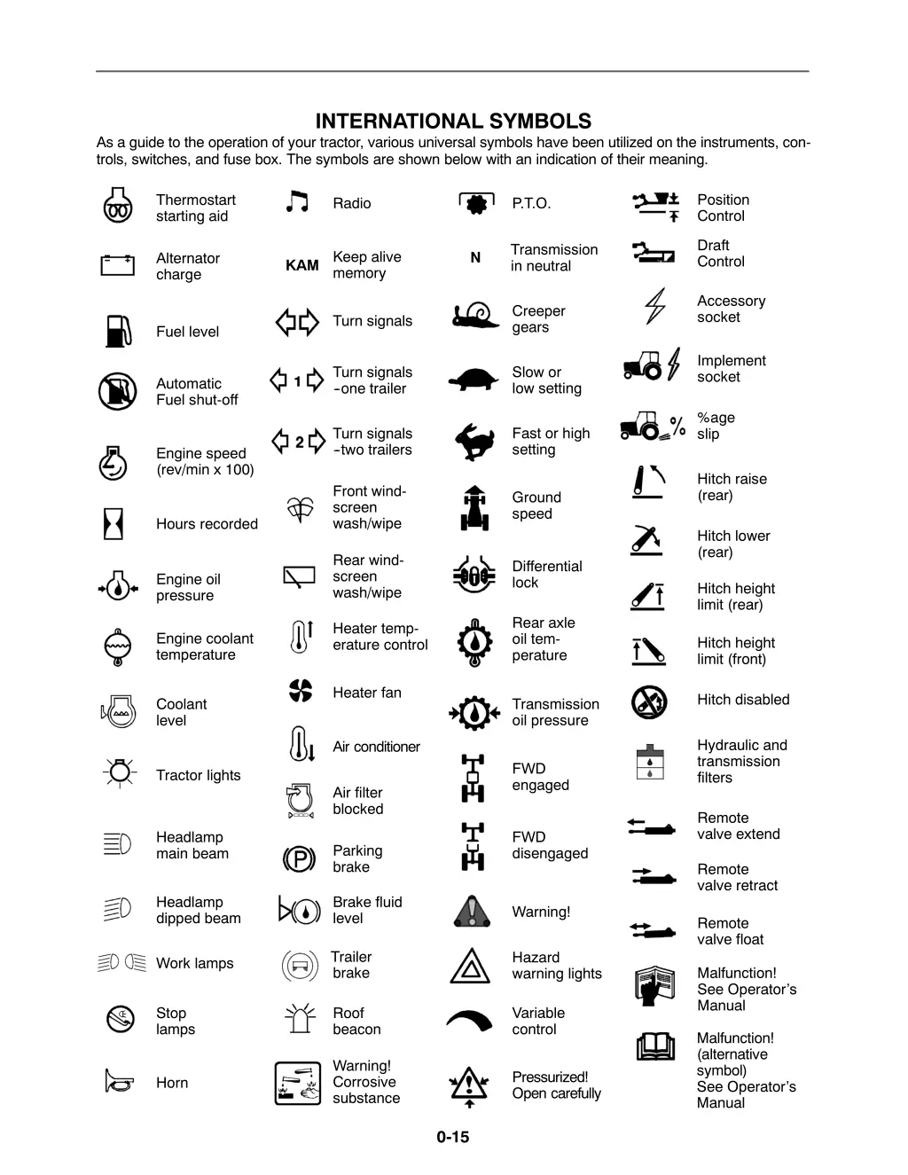 international symbols