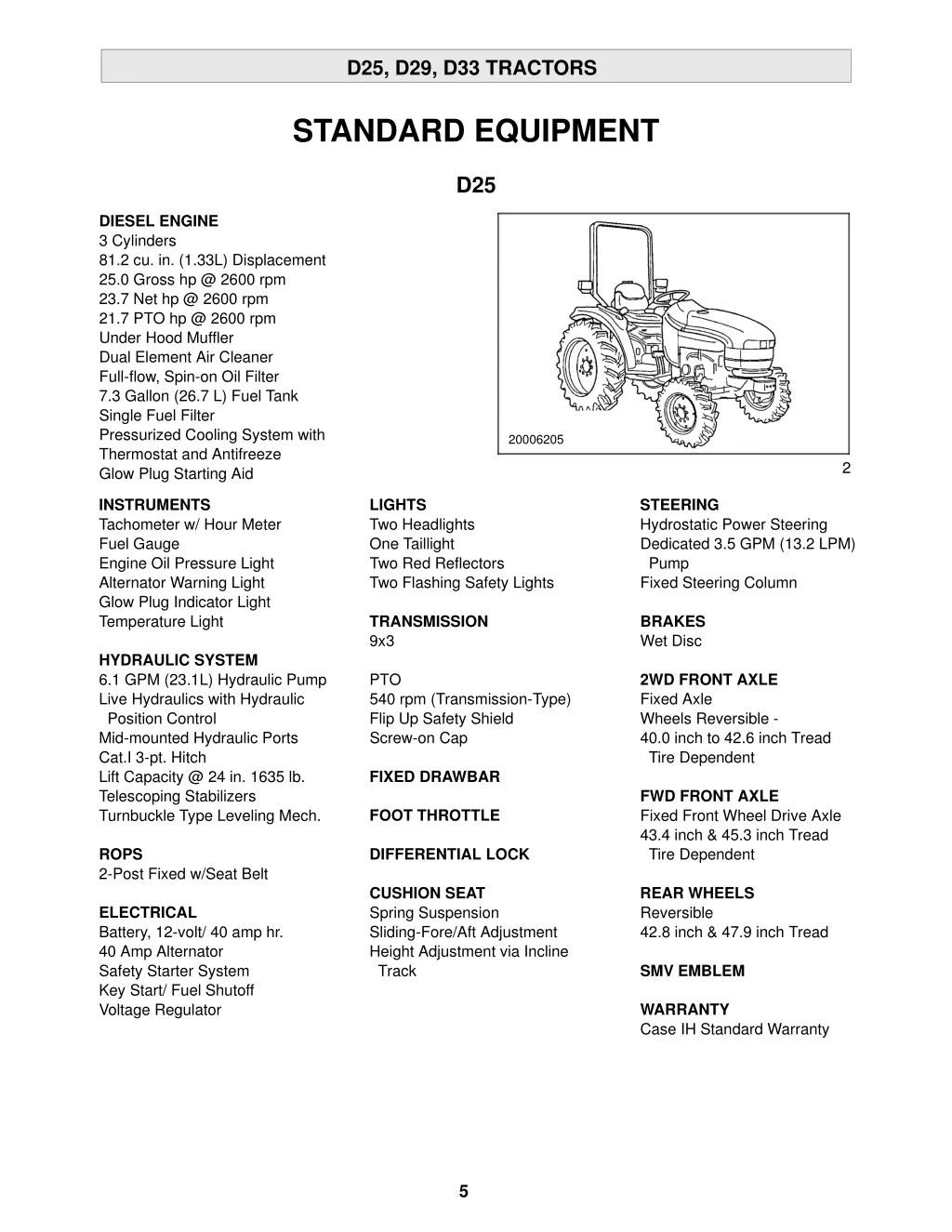 d25 d29 d33 tractors 3