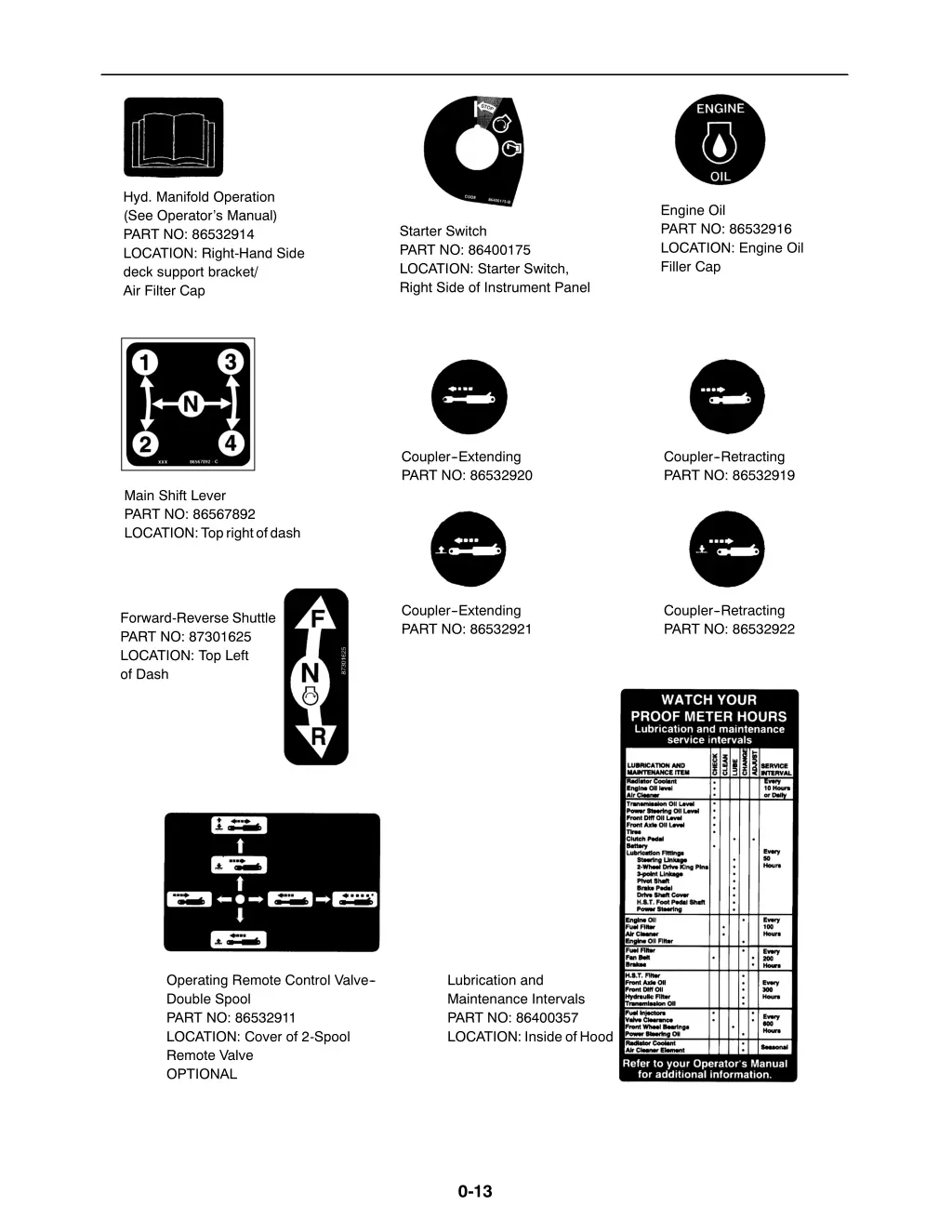 hyd manifold operation see operator s manual part