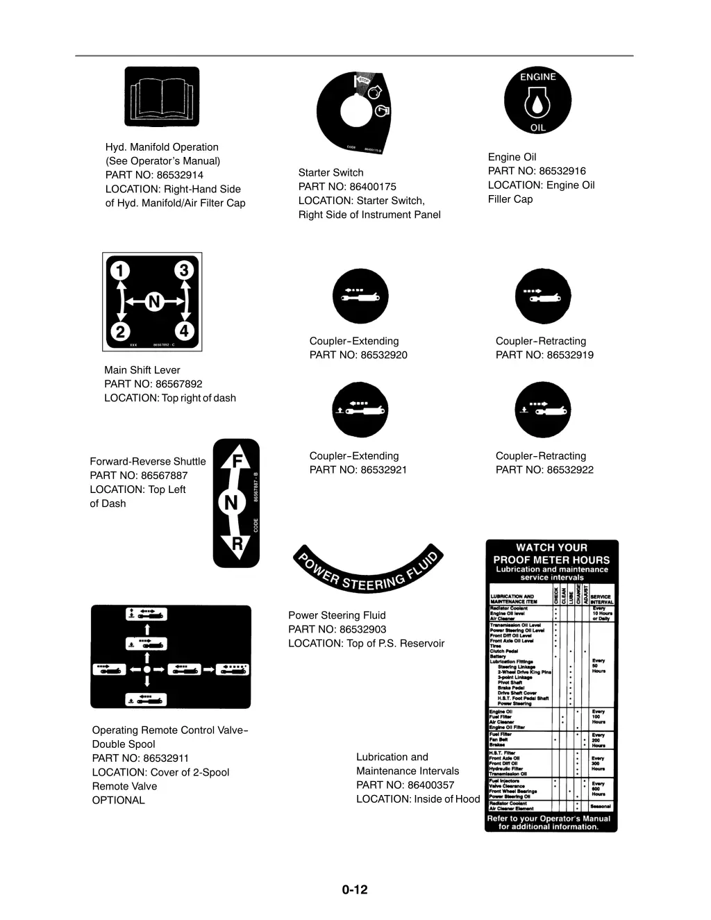 hyd manifold operation see operator s manual part