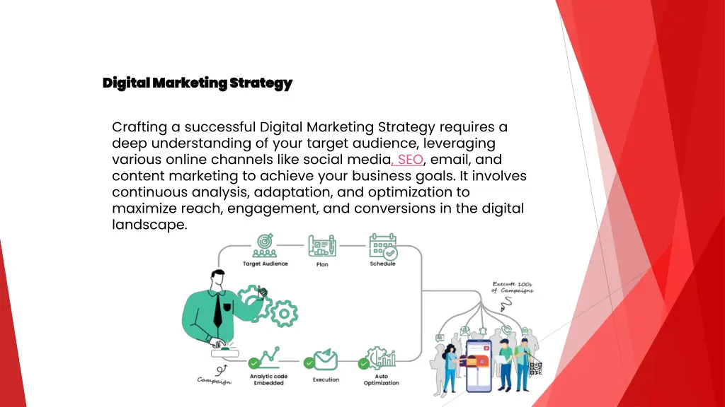 digital marketing strategy digital marketing