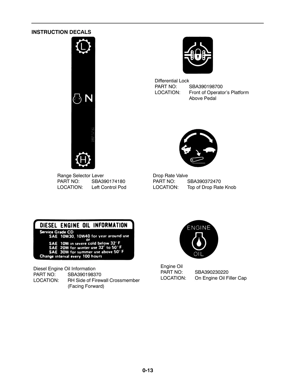 instruction decals