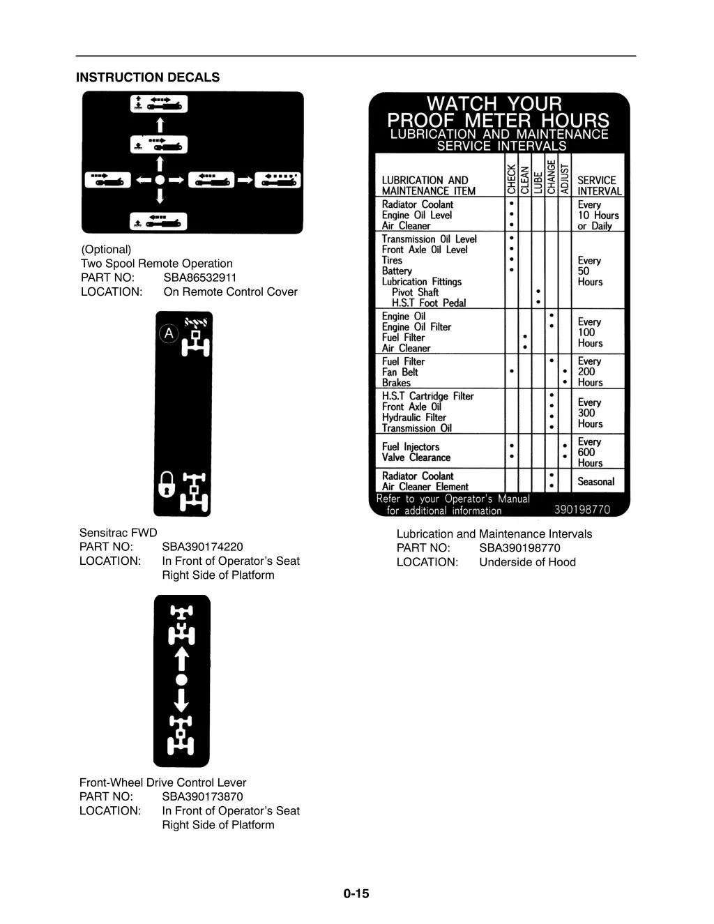 instruction decals 2