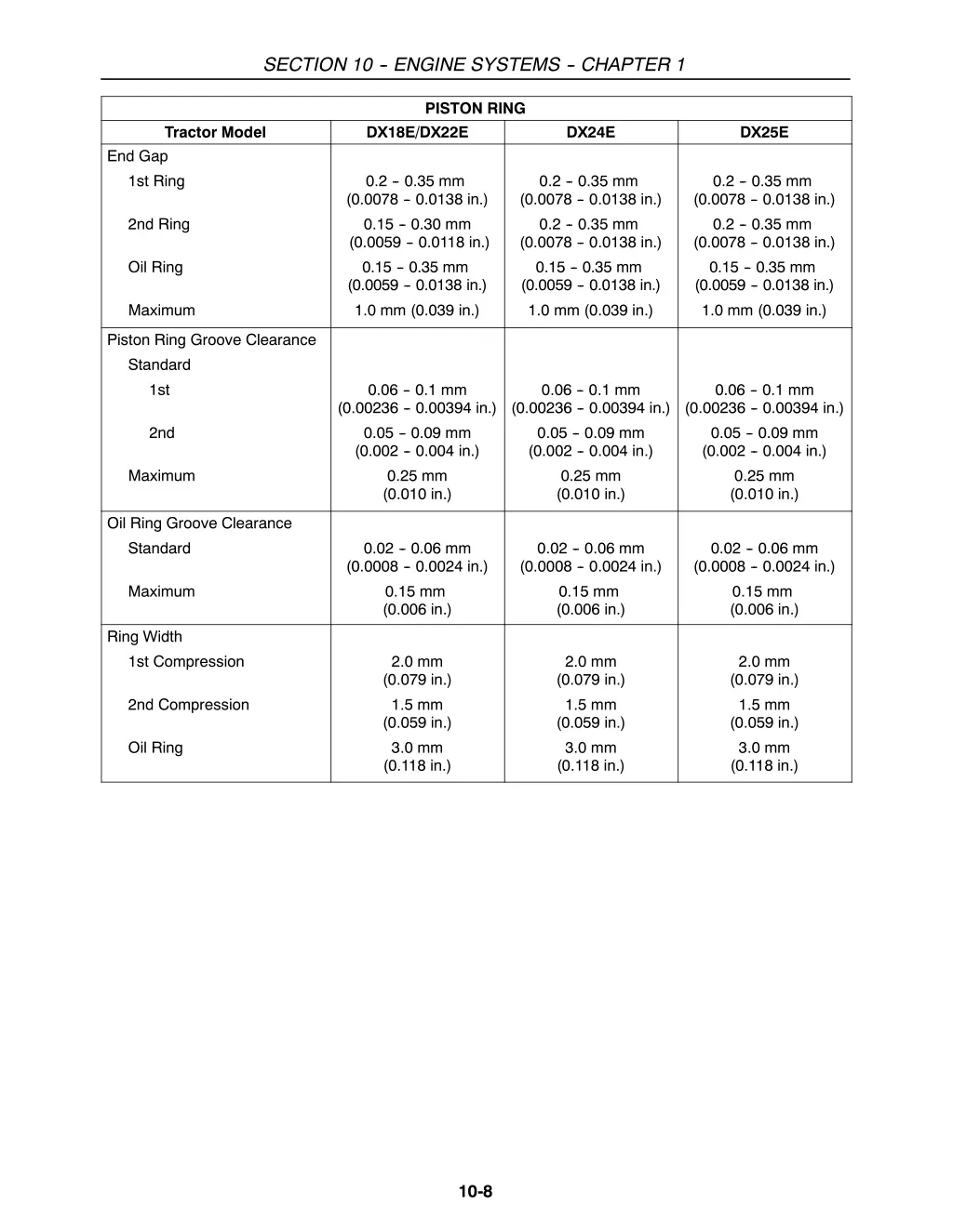 section 10 engine systems chapter 1 7