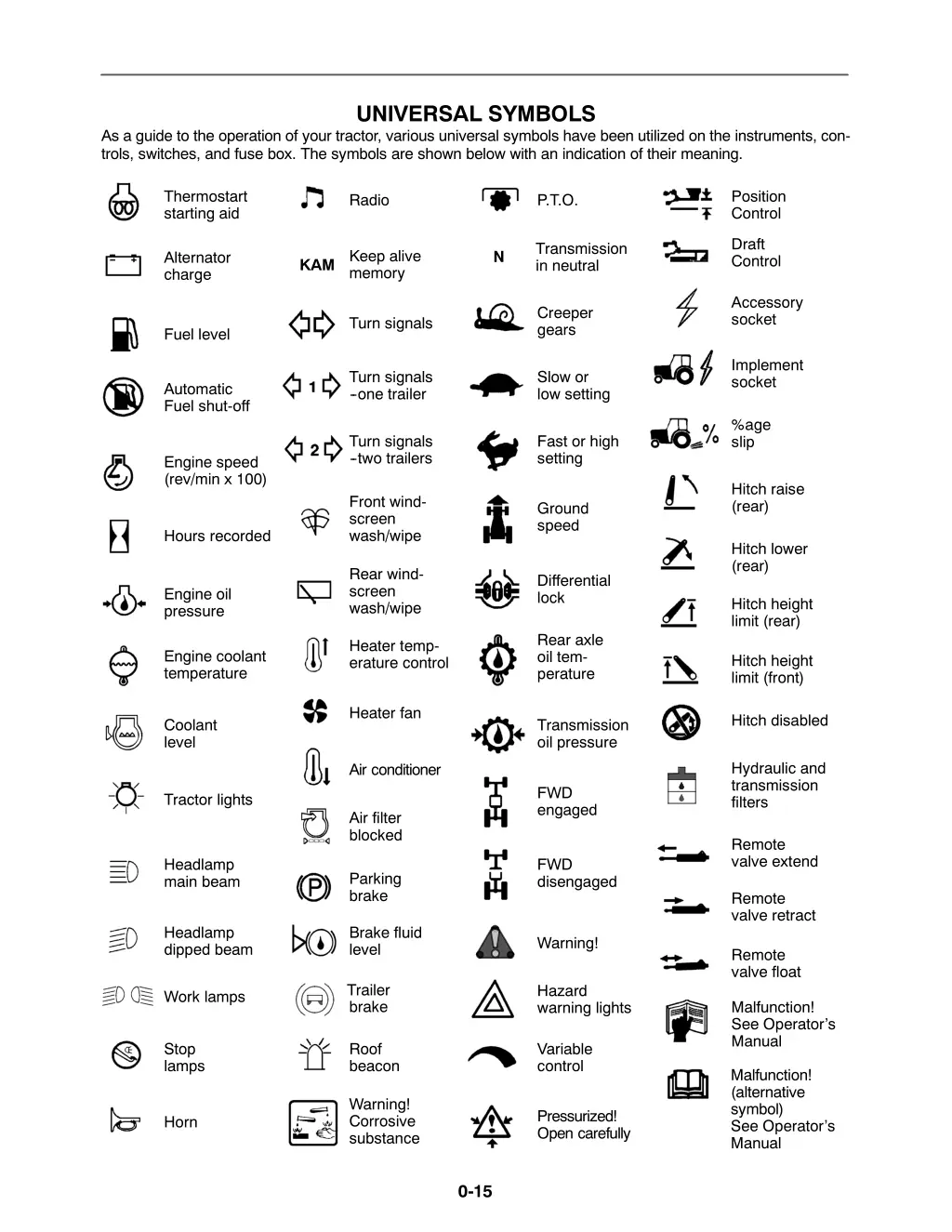 universal symbols