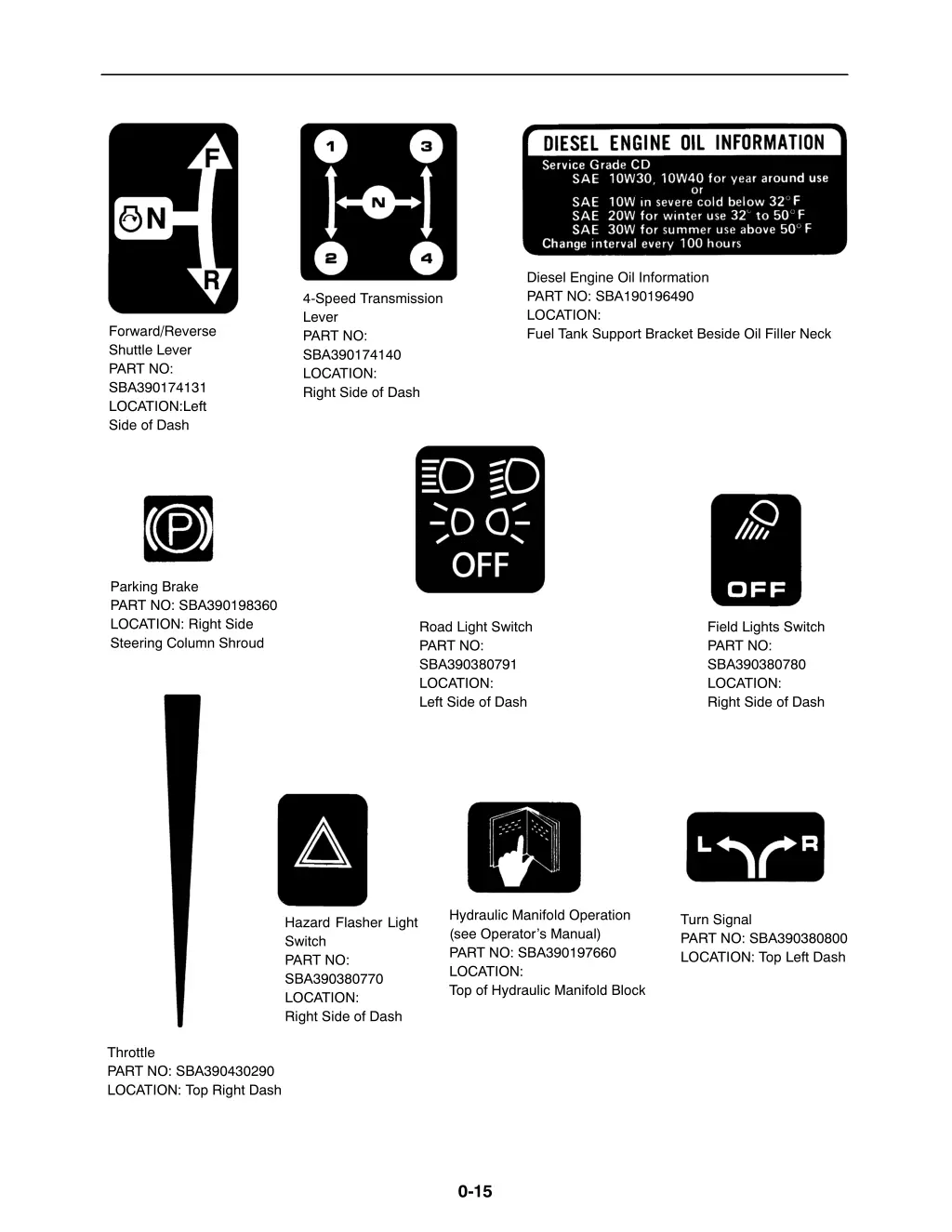 diesel engine oil information part