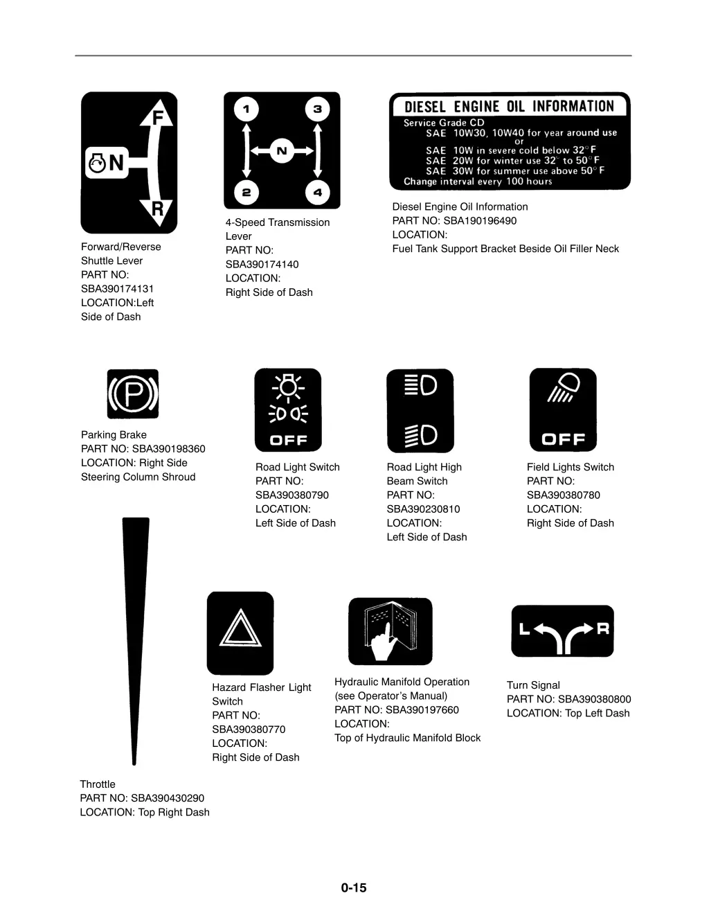 diesel engine oil information part