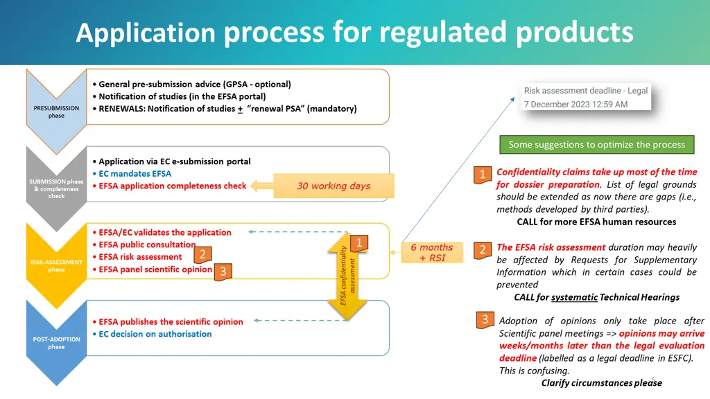 application process for regulated products
