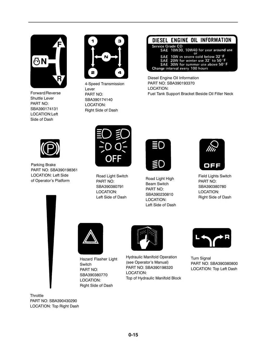 diesel engine oil information part