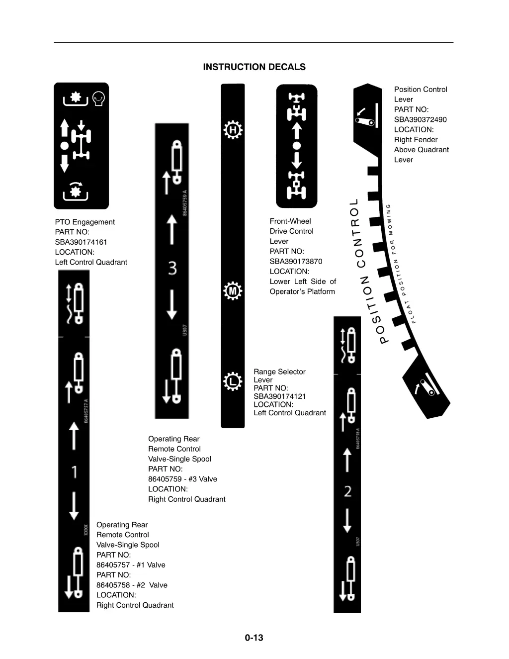 instruction decals