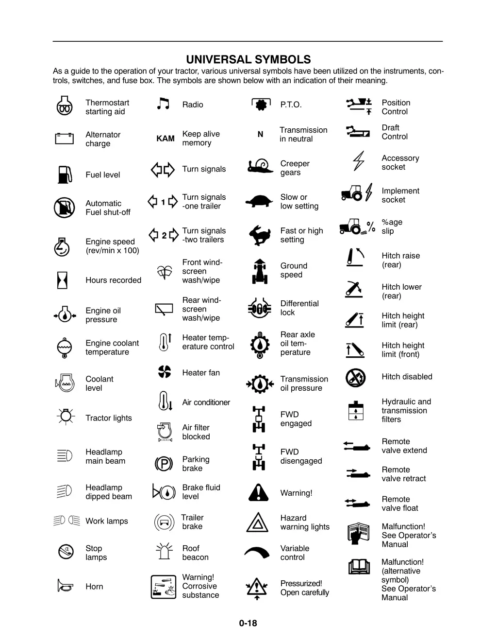 universal symbols