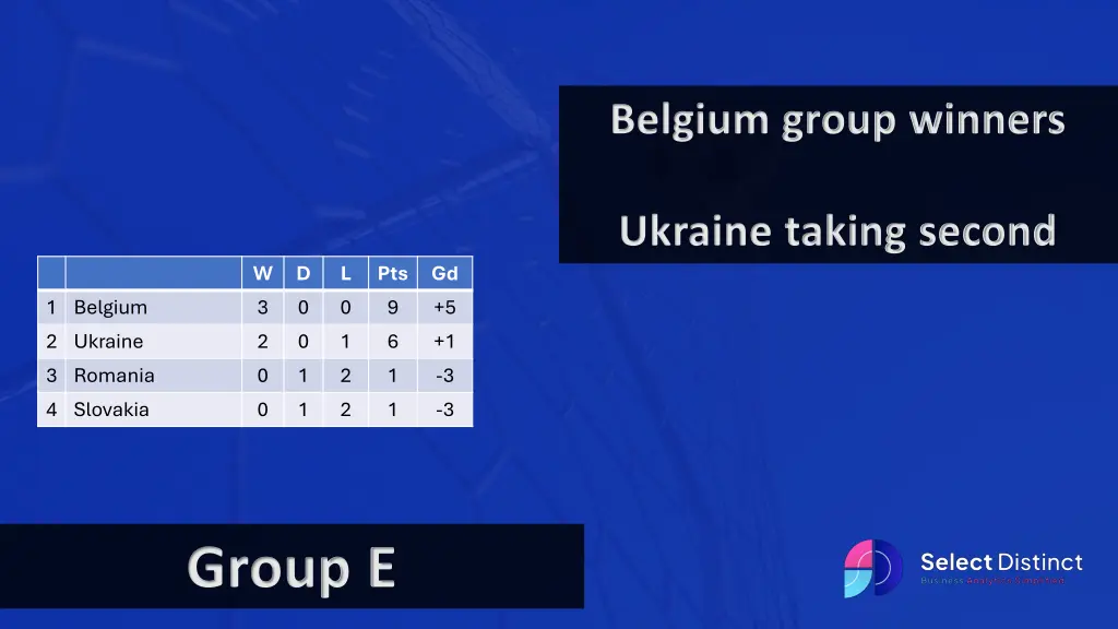 belgium group winners