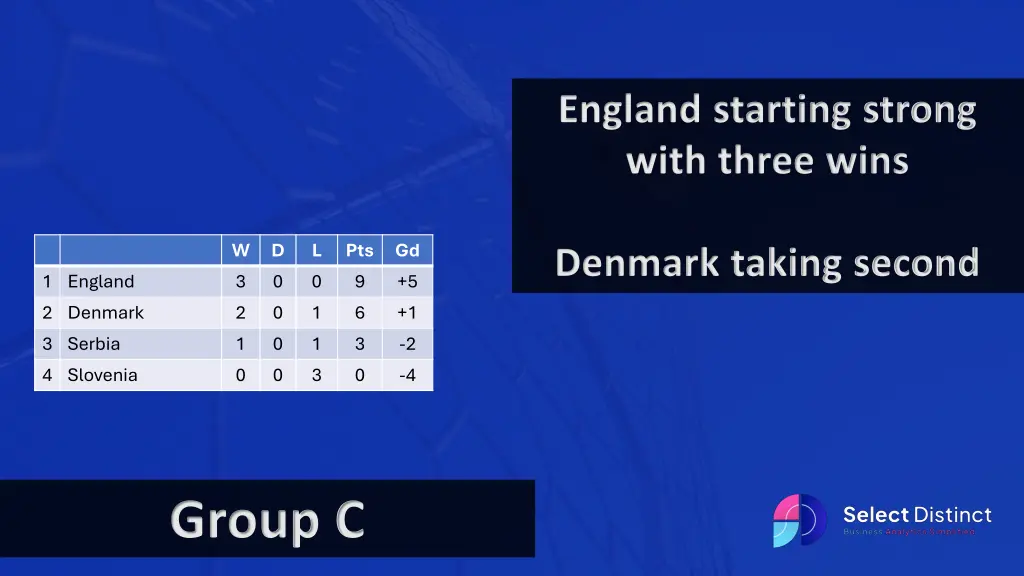 england starting strong with three wins