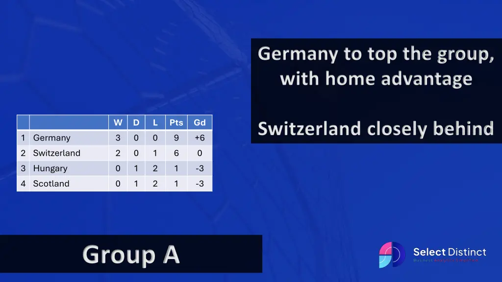 germany to top the group with home advantage