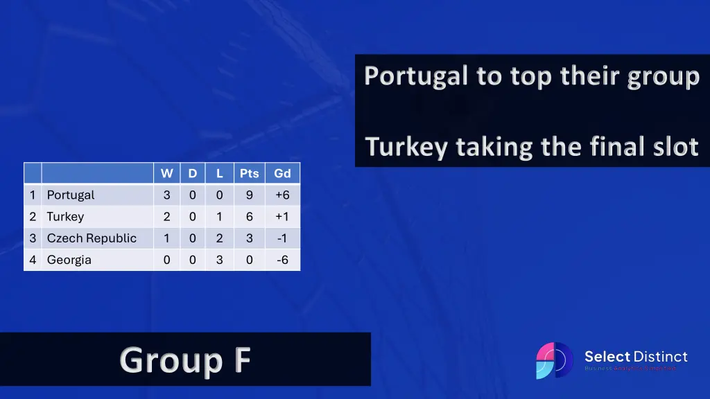 portugal to top their group