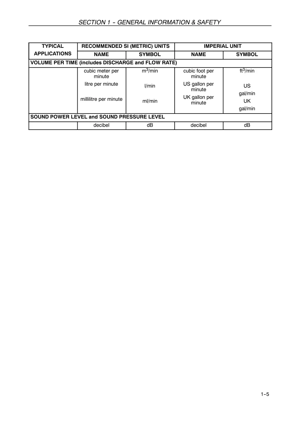 section 1 general information safety 4