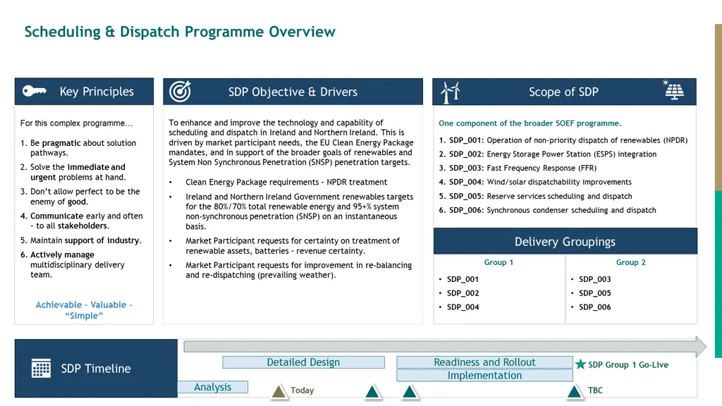 scheduling dispatch programme overview