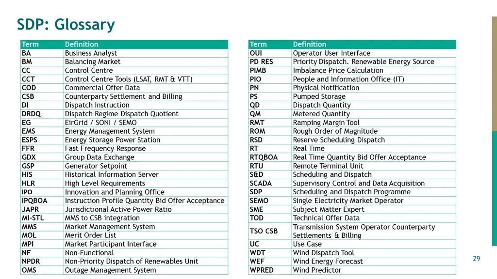 sdp glossary