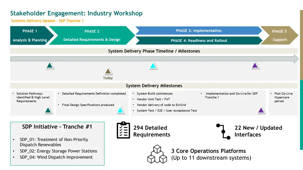 stakeholder engagement industry workshop systems