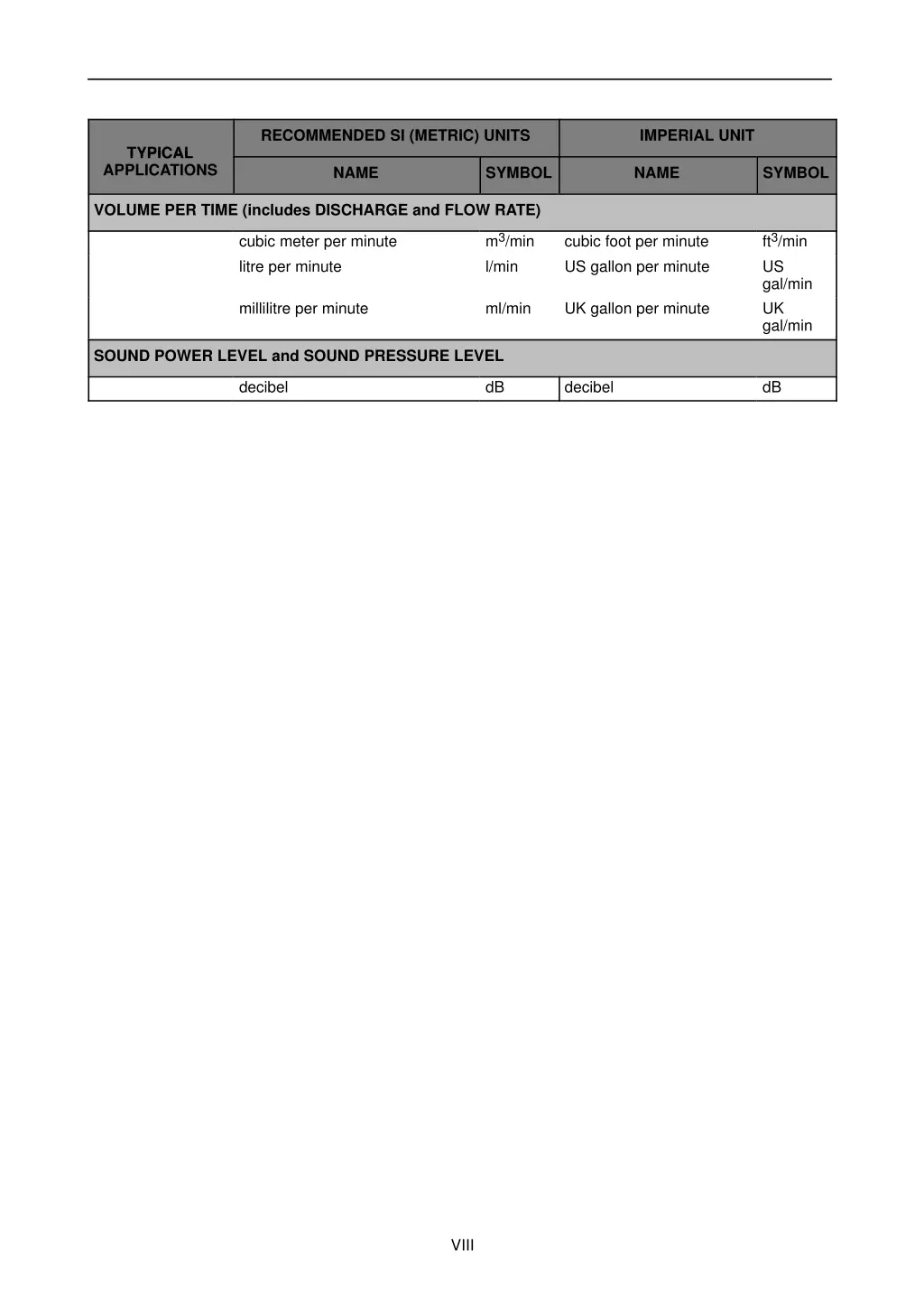 recommended si metric units 1