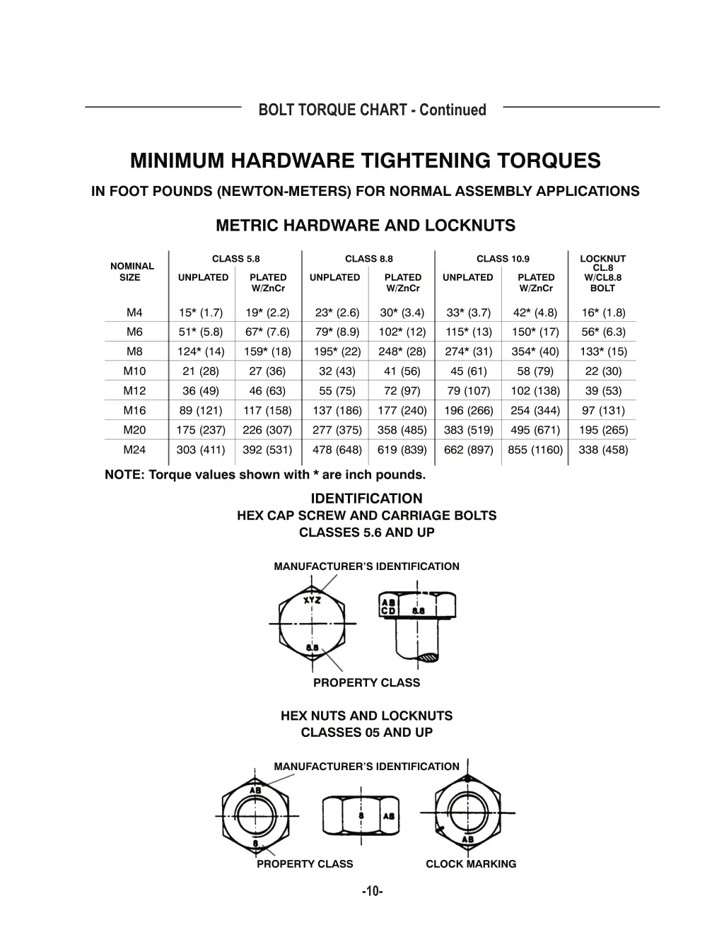 bolt torque chart continued 1