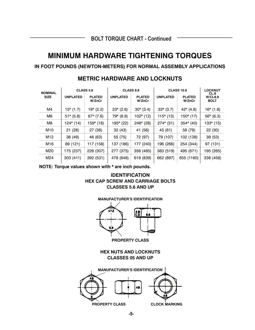 bolt torque chart continued