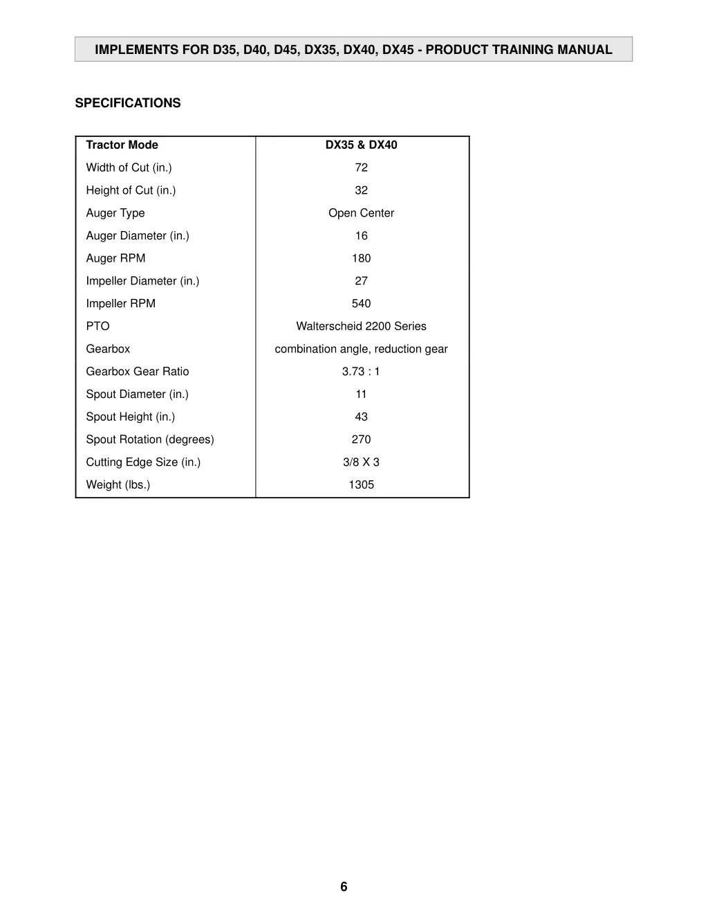 implements for d35 d40 d45 dx35 dx40 dx45 product 4