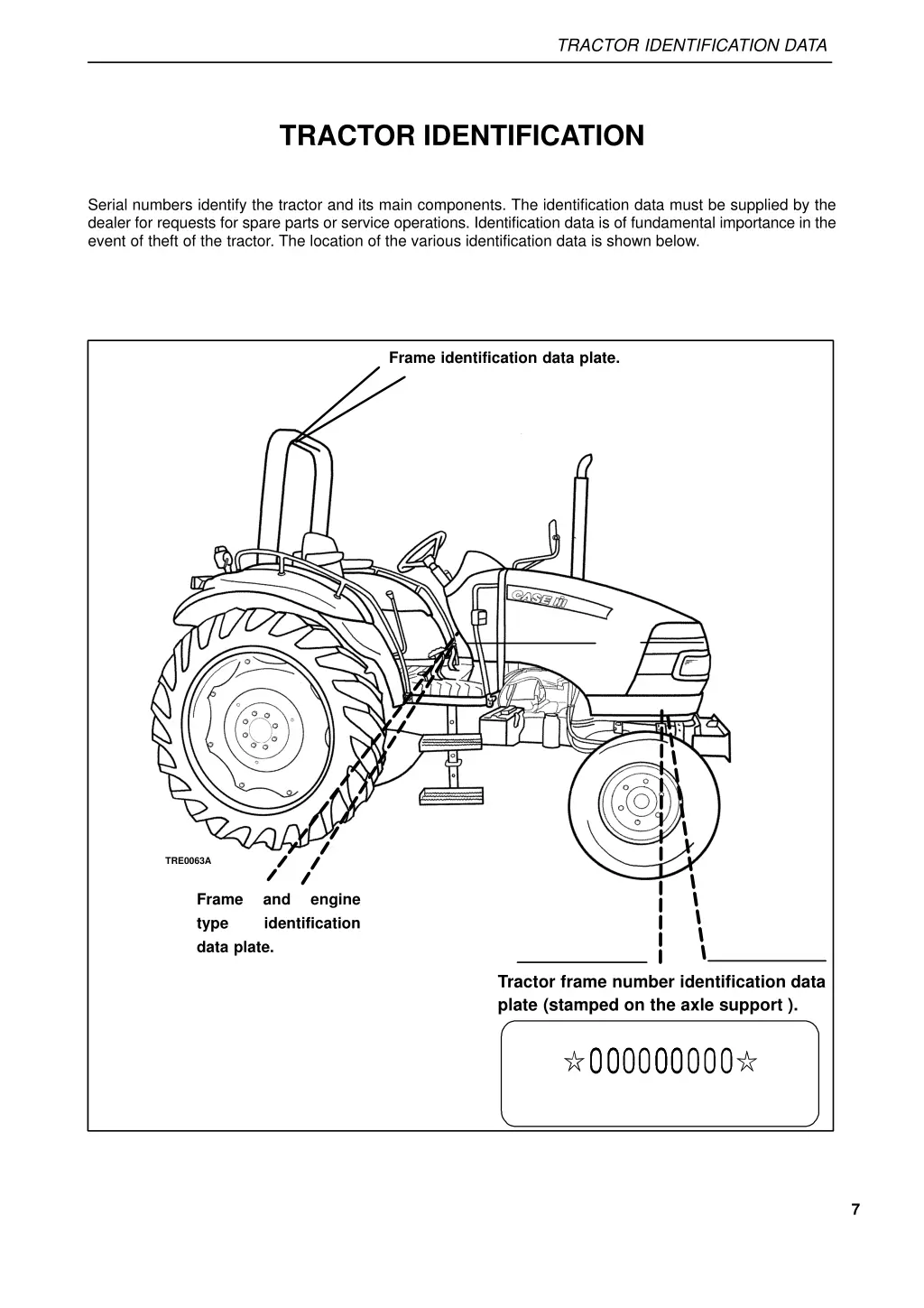 tractor identification data