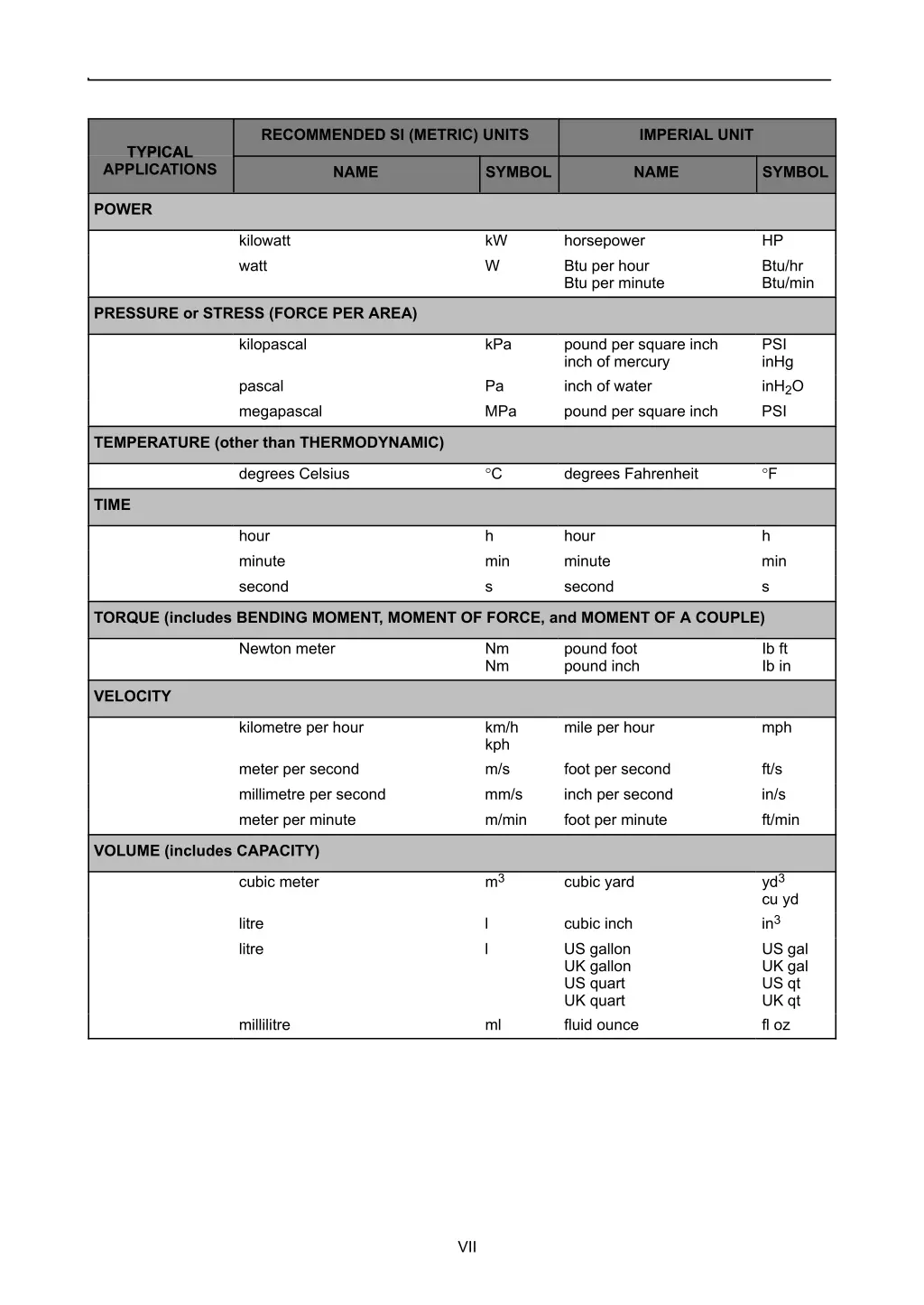 recommended si metric units