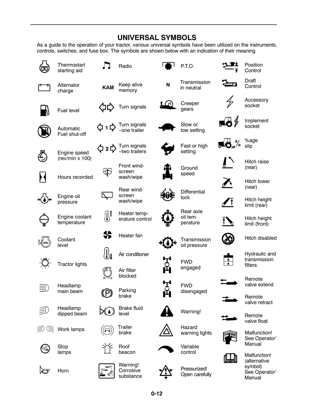 universal symbols