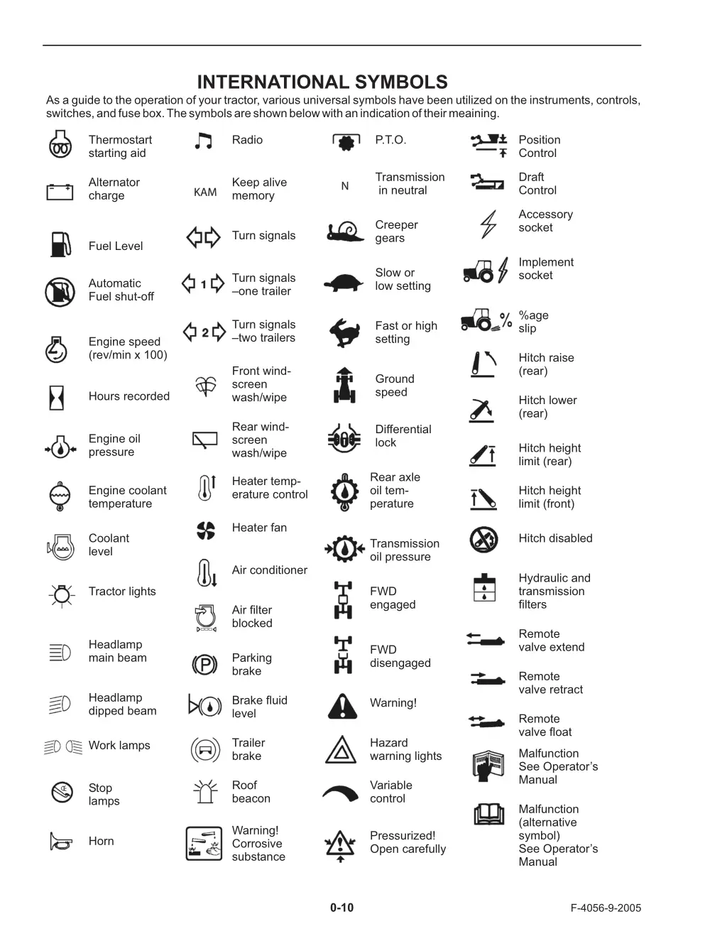 international symbols