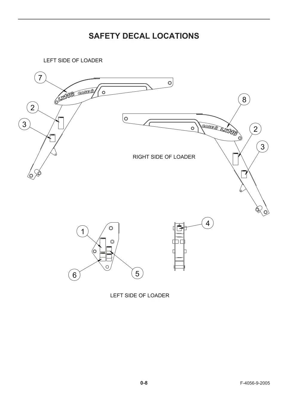 safety decal locations