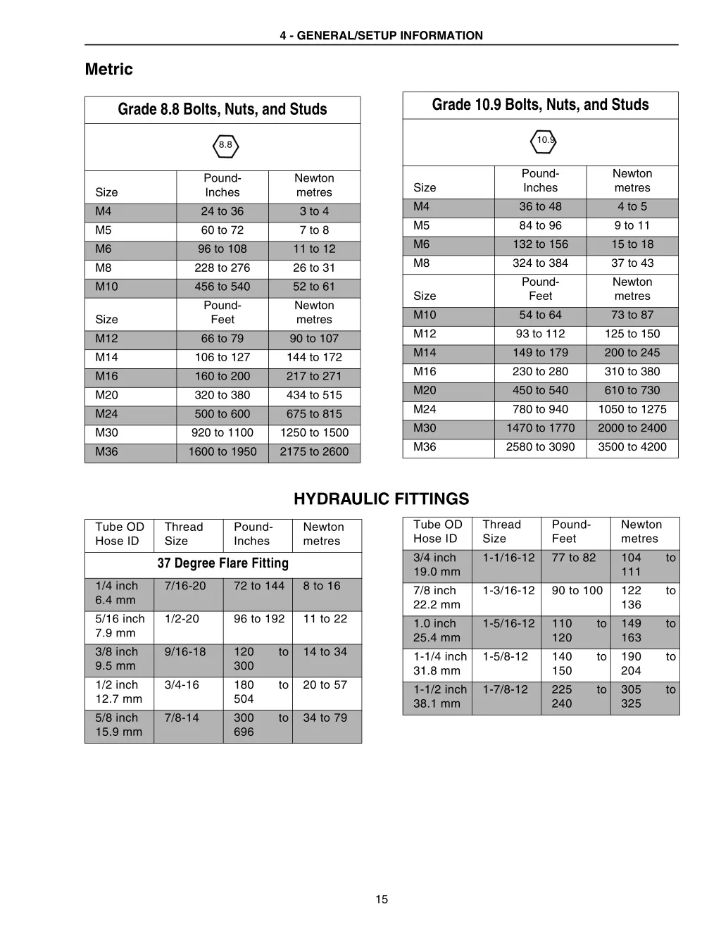 4 general setup information 1