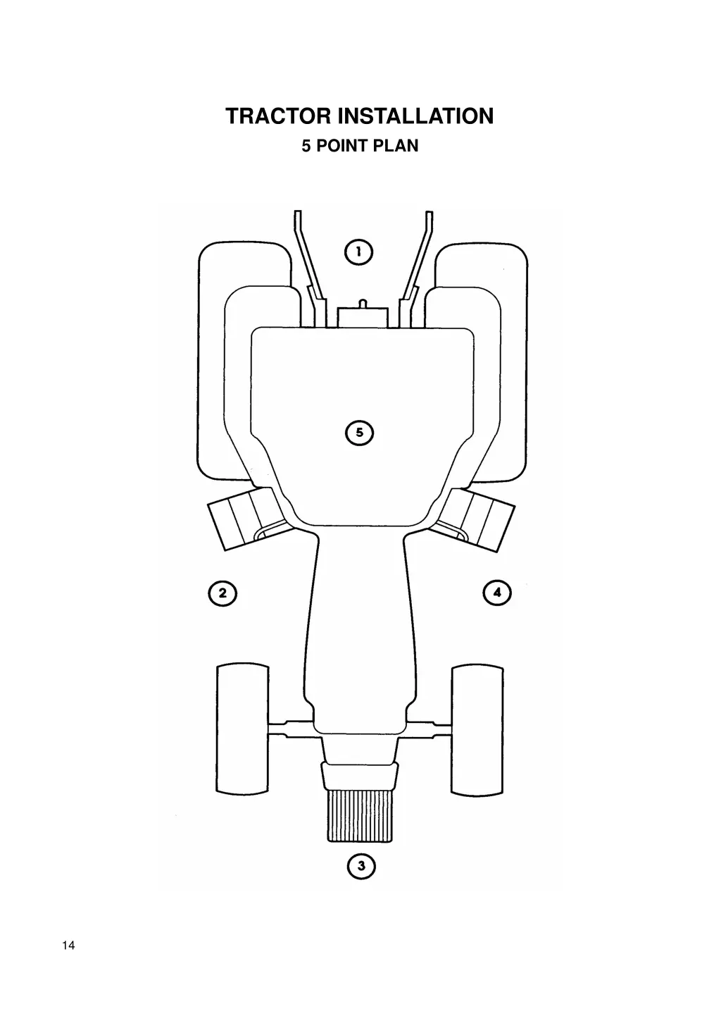 tractor installation 5 point plan