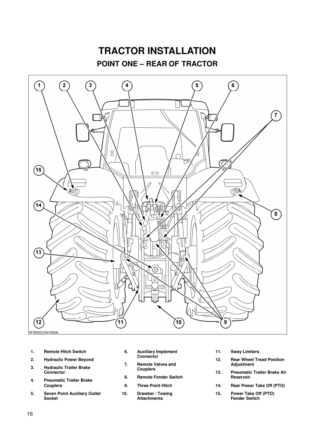 tractor installation point one rear of tractor 1