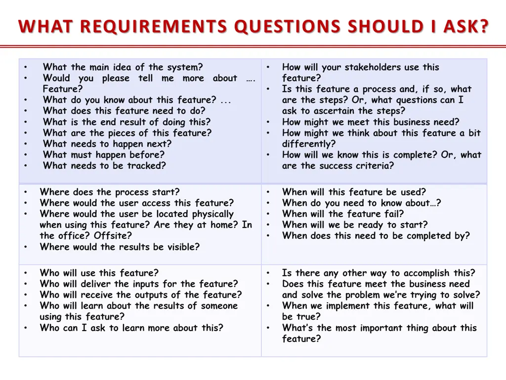 what requirements questions should i ask