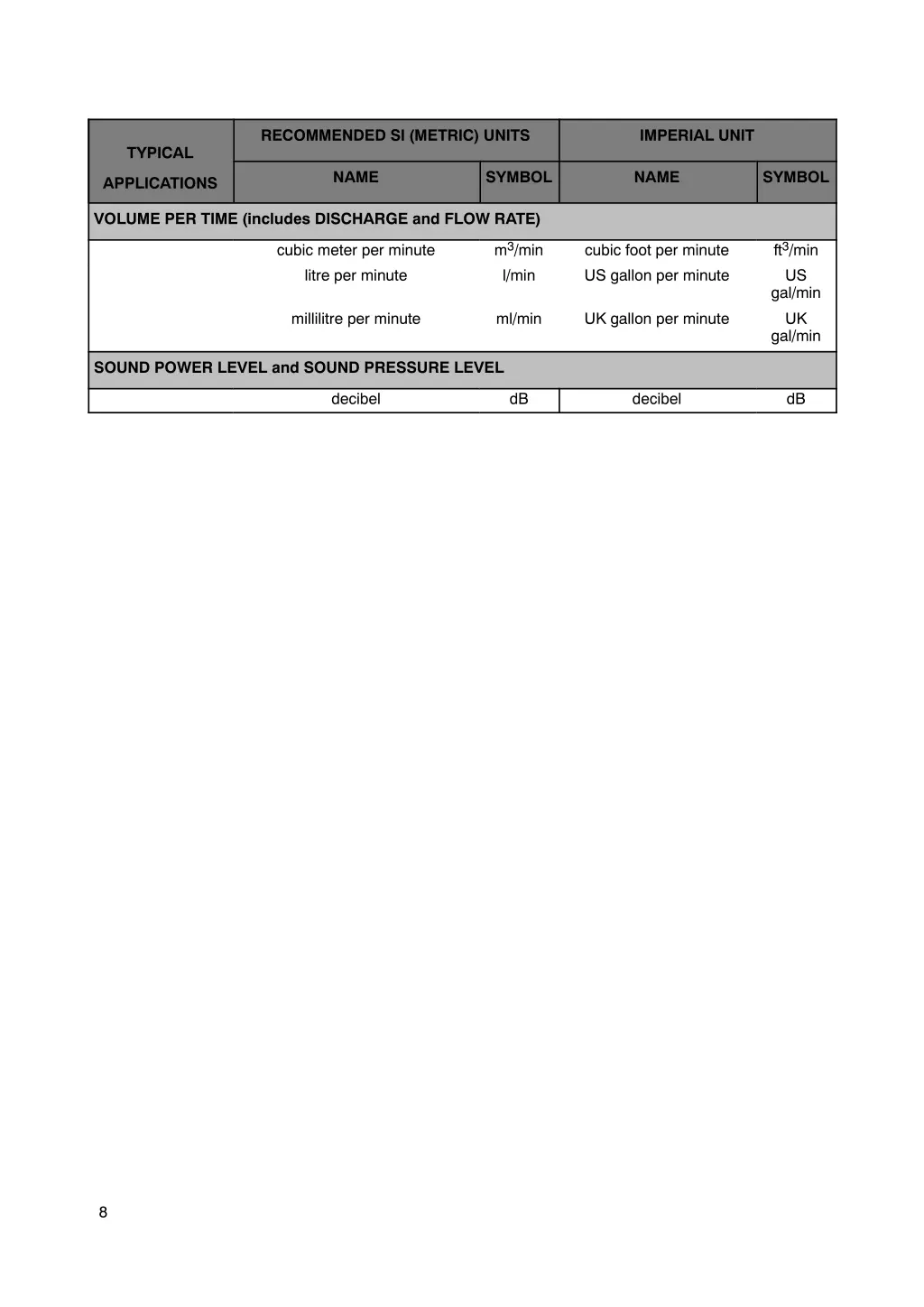 recommended si metric units 1