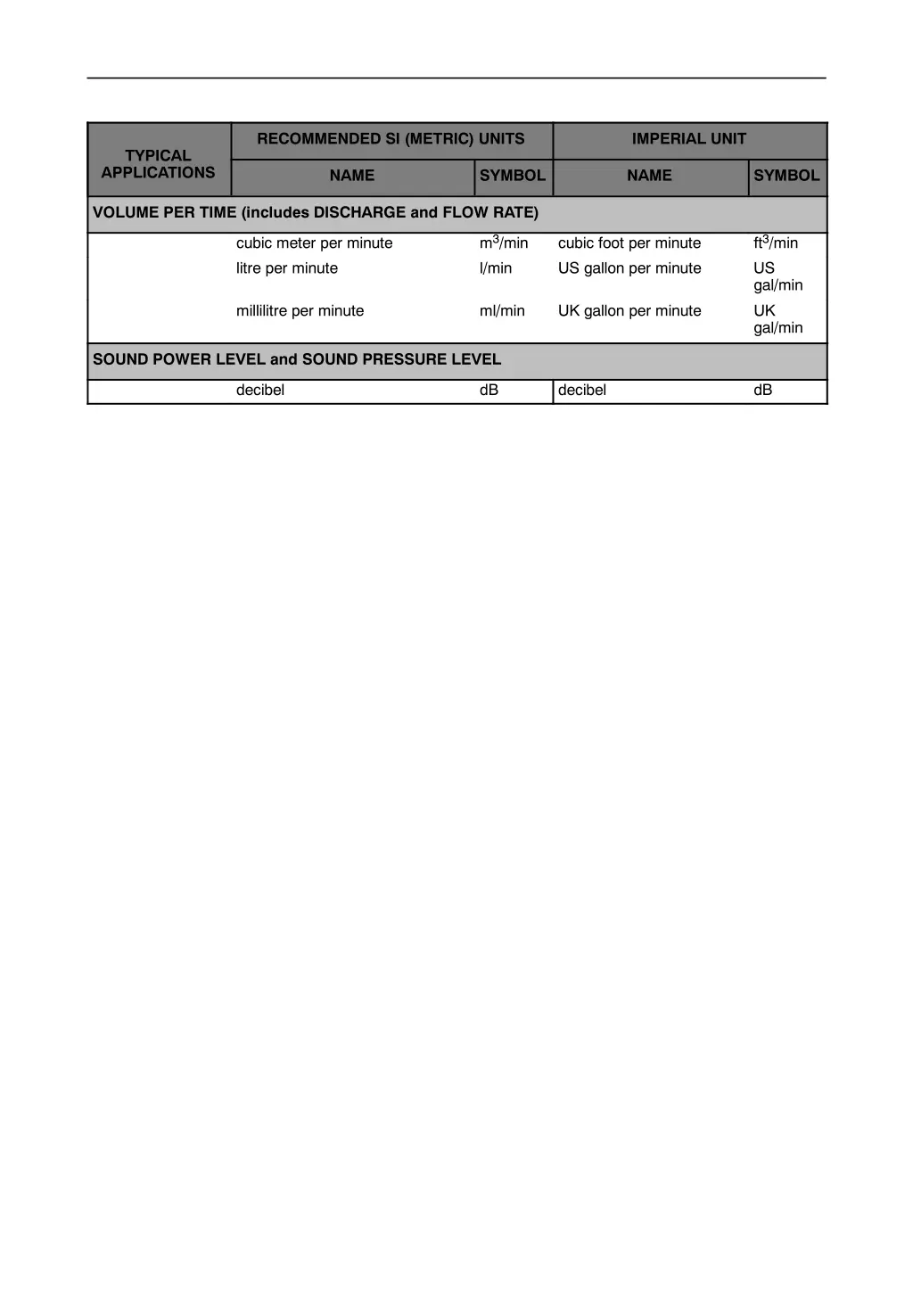 recommended si metric units 1