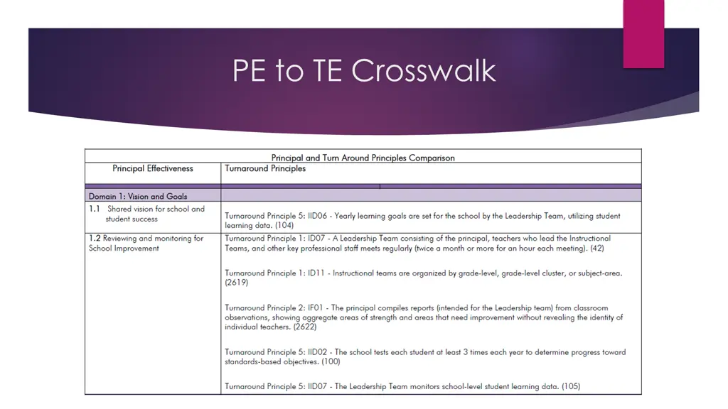 pe to te crosswalk